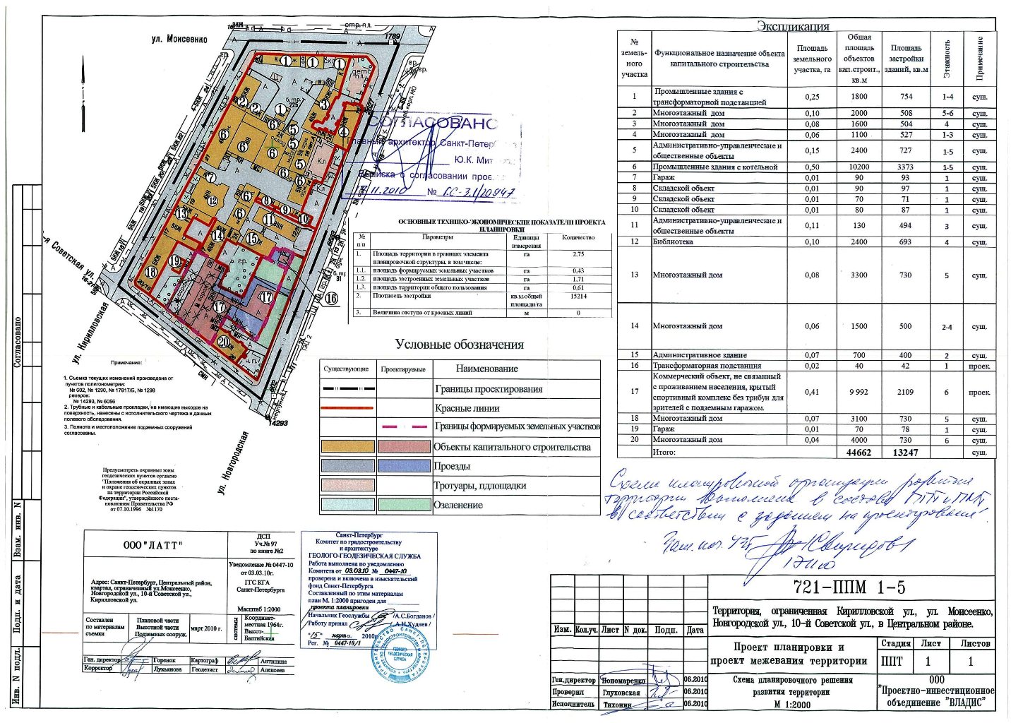 Документ о выносе на местность линий отступа от красных линий образец